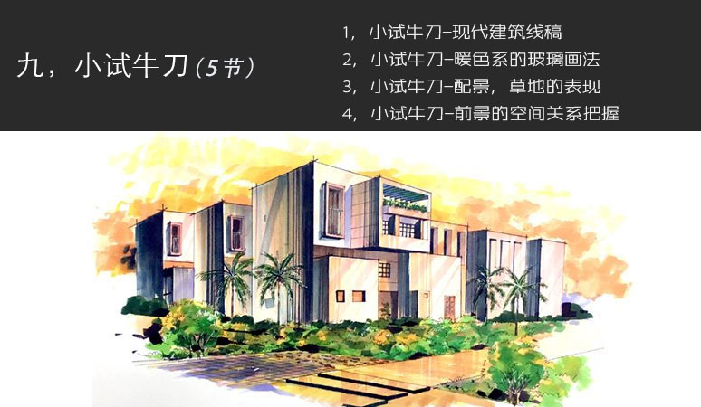 问题